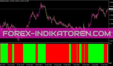 Fx Snipers MA Cross Indikator für MT4
