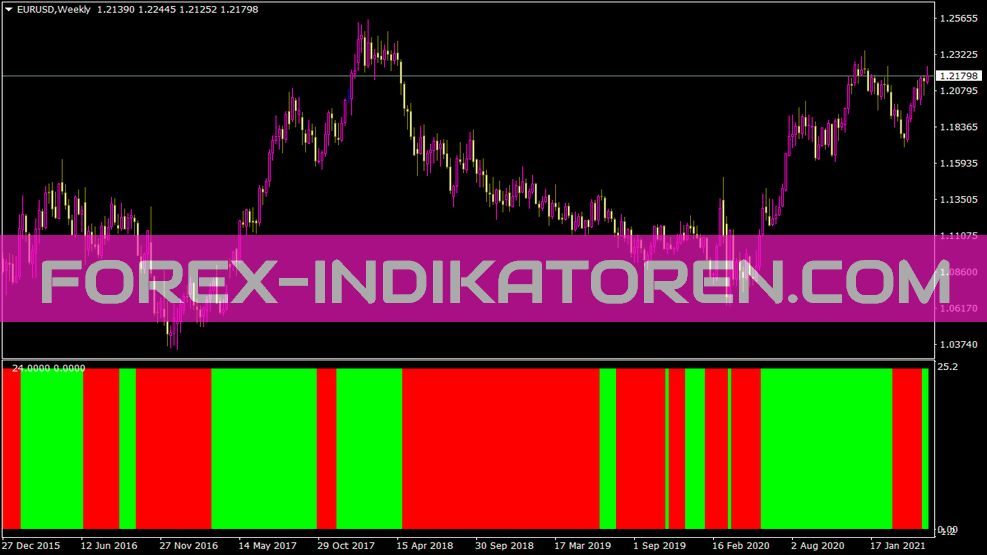 Fx Snipers MA Cross Indikator für MT4