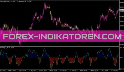 Fx Snipers T3 CCI Indikator für MT4
