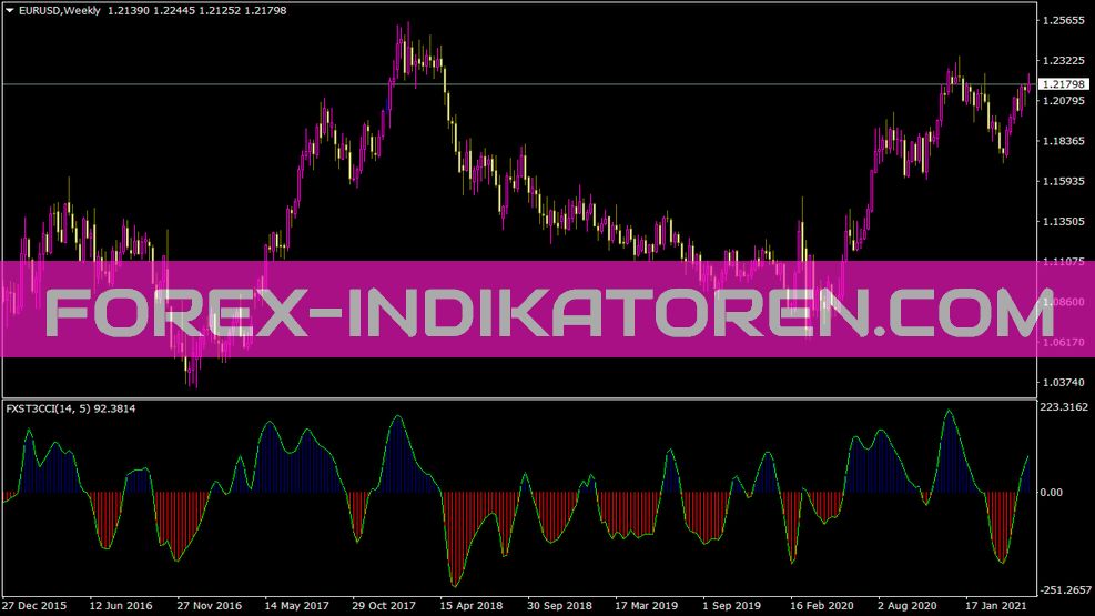 Индикатор CCI Fx Snipers T3 для MT4