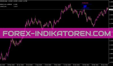 Fx Trend Indikator für MT4
