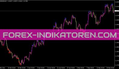 Fx10setup Indikator für MT4