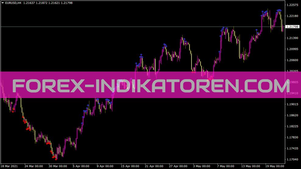 Fx10setup indicator for MT4