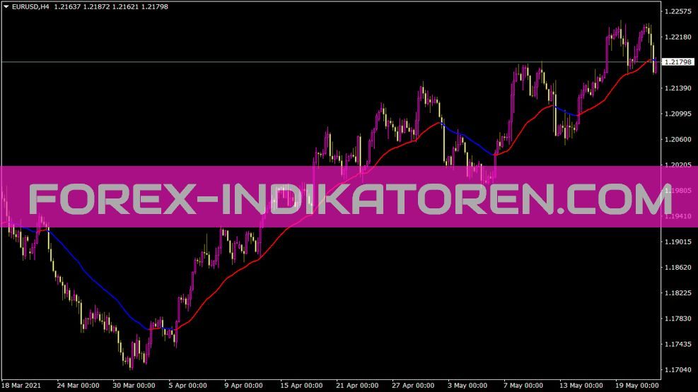 Fx20snipers20ma Indikator für MT4