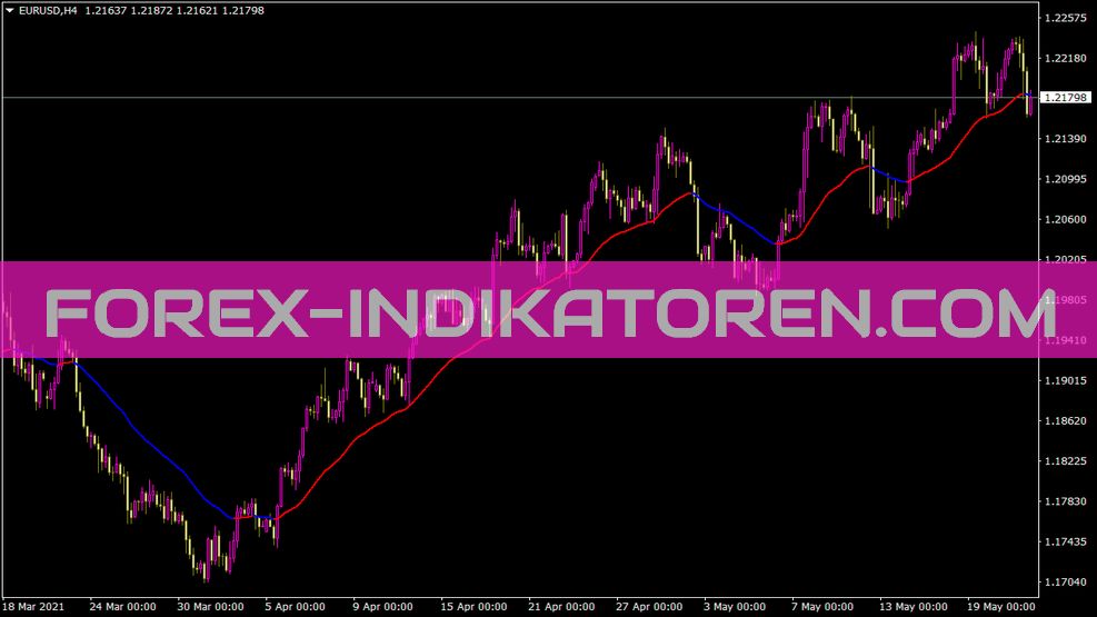 Fx20snipers20ma Indicator for MT4