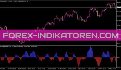 Fx5 Divergence V2 Indikator für MT4