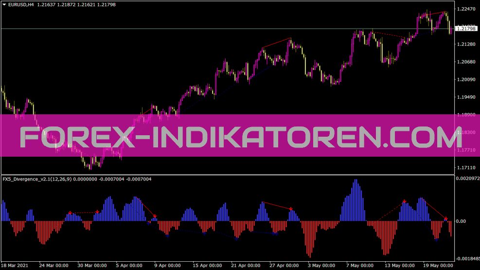 Индикатор дивергенции Fx5 V2 для MT4