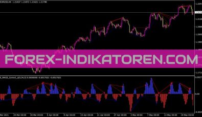 Fx5 MACD Correct A Indikator für MT4