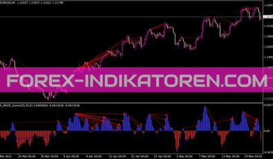 Fx5 MACD Correct Indikator Fx5 MACD Correct Indikator für MT4