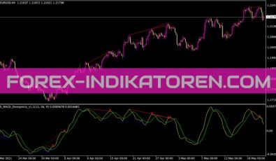Fx5 MACD Divergence Indikator Fx5 MACD Divergence Indikator für MT4