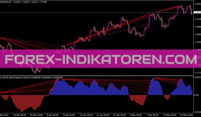 Fx5 MACD Metatrader Indikator für MT4