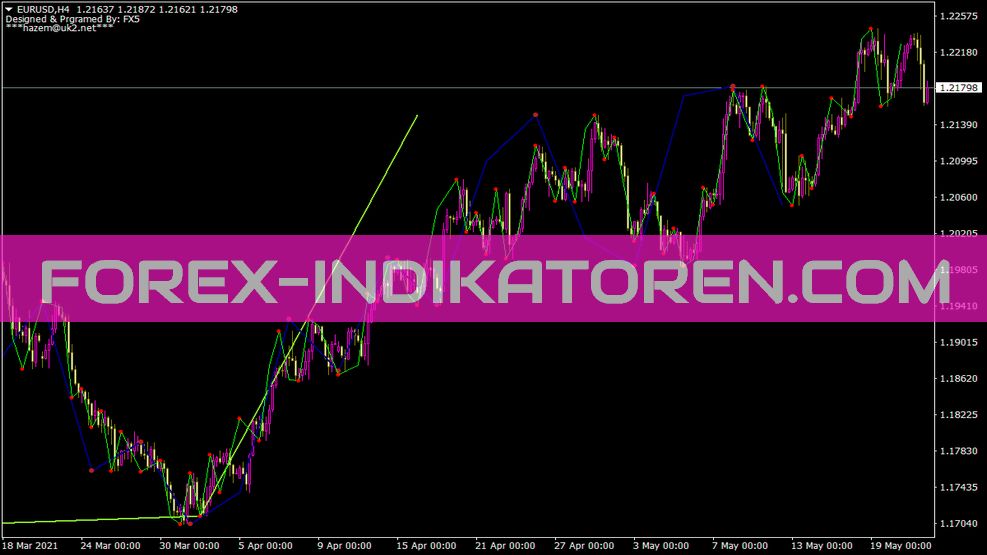 Fx5 Neely Elliot Wave Indikator