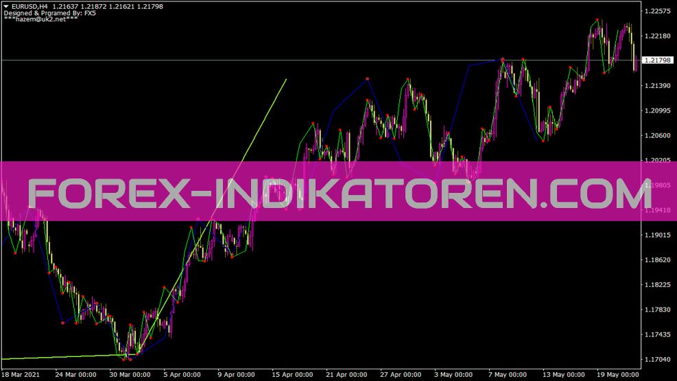 Fx5 Neelyelliotwave V1 2 MT4 için gösterge