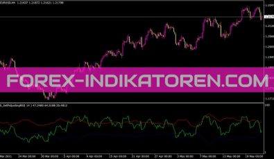 Fx5 Selfadjustingrsi V1 0 Indikator für MT4