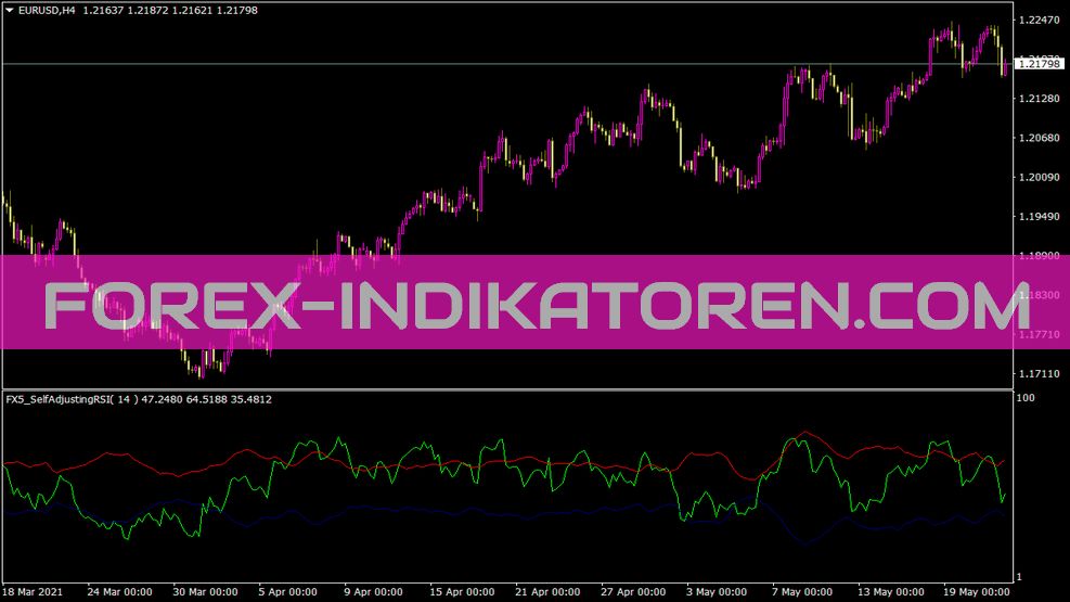 Fx5 Selfadjustingrsi V1 0 indicator für MT4