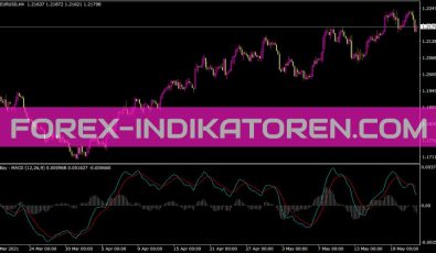 FX Bay MACD Indikator Fxbay MACD Indikator für MT4