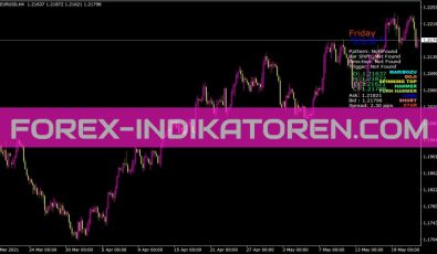Fxcandlestickpatterns Indikator für MT4