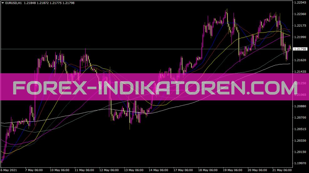 Fxgaugemas Lite Indicatore per MT4