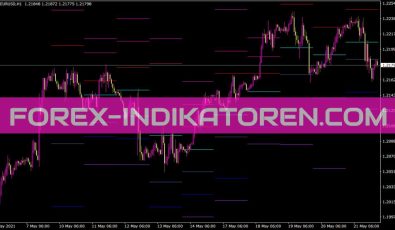 Fxi All Pivots Indikator für MT4