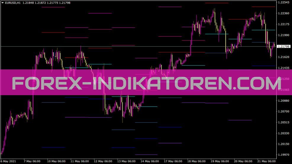 Fxi All Pivots Indikator für MT4
