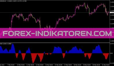 Fxmfish Indikator für MT4
