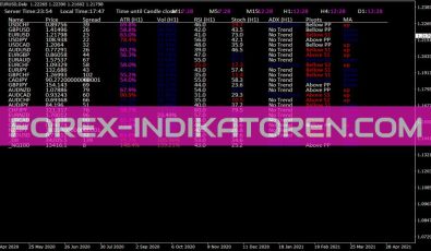 Fxtt FX Scanner Indikator für MT4