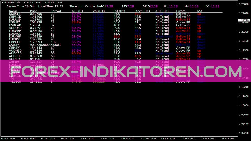 Fxtt FX Scanner Indicador para MT4