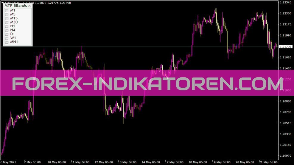 Fxtt MTF Bollingerbands Indikator für MT4