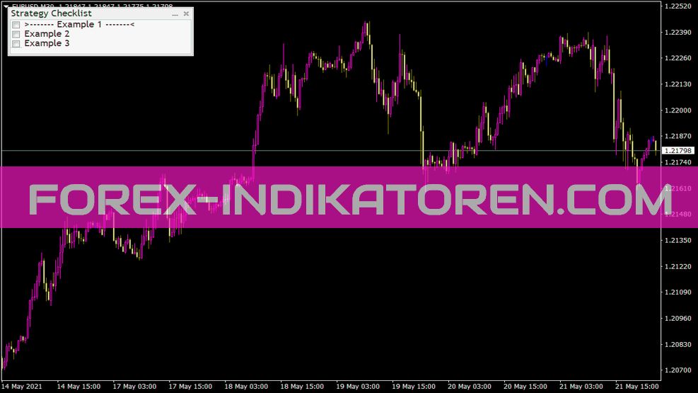 Fxtt Strategychecklist Indicator für MT4