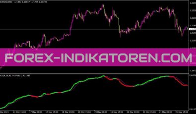 Ga 2color Indikator für MT4