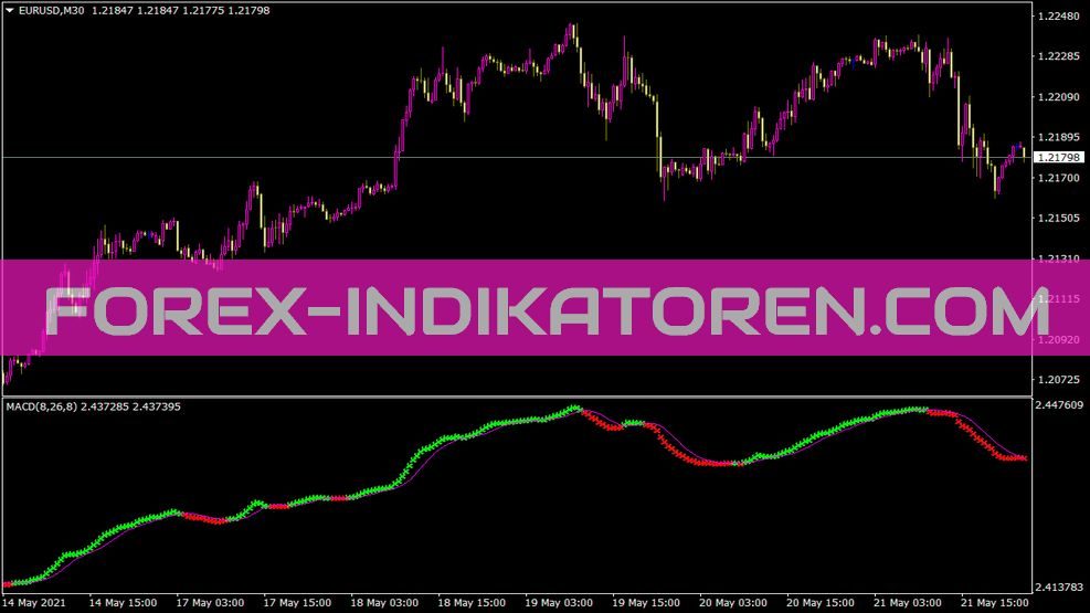 Ga 2color Indikator für MT4