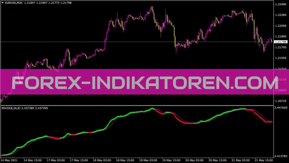 Ga 2color Indicator für MT4