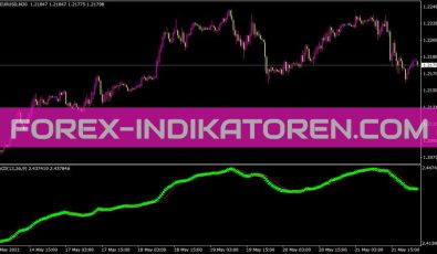 Ga Indikator für MT4