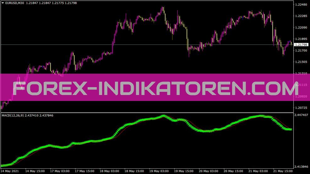 Ga Indikator für MT4