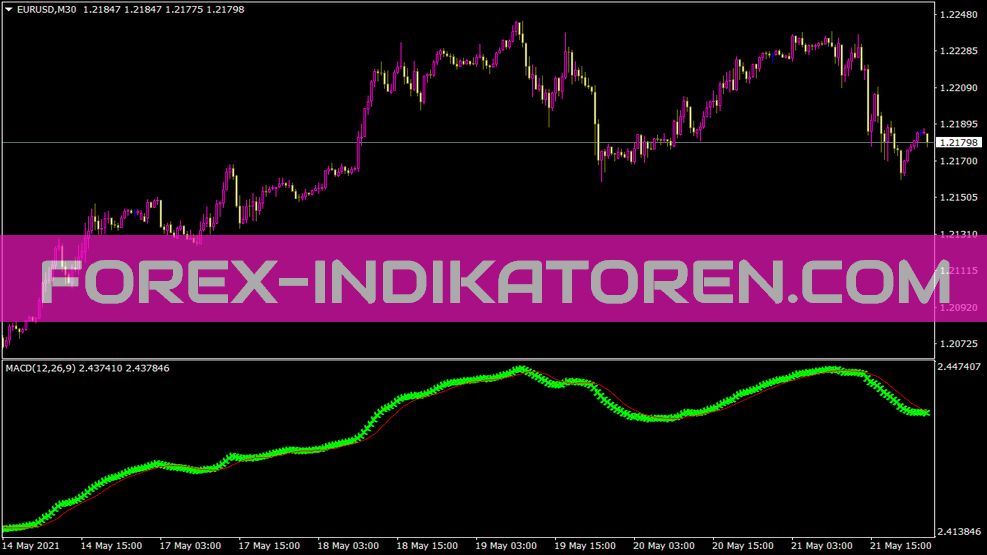 Ga Indikator für MT4