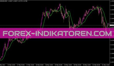 Gann Hi Lo Activator Ssl Indikator für MT4