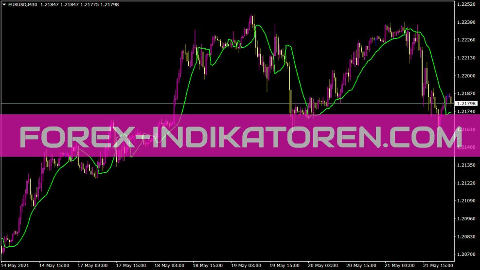 Gann Hi Lo aktivátor SSL indikátor MT4-hez