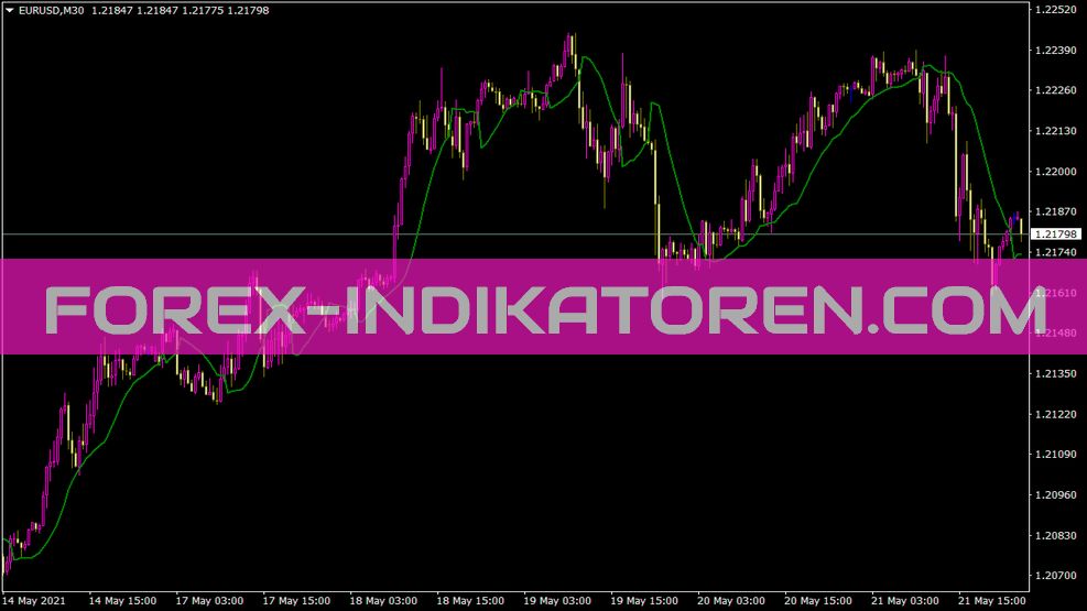 Indicador Gann Hilo Activatorv2 para MT4