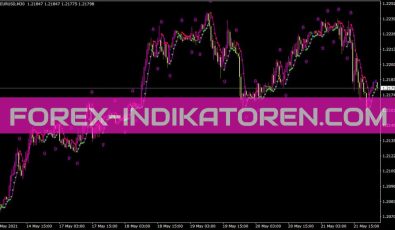 Gann Indikator für MT4