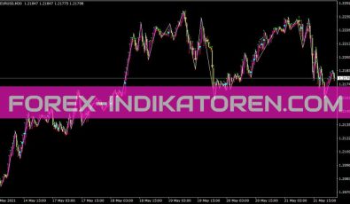 Gannswingsviii Indikator für MT4