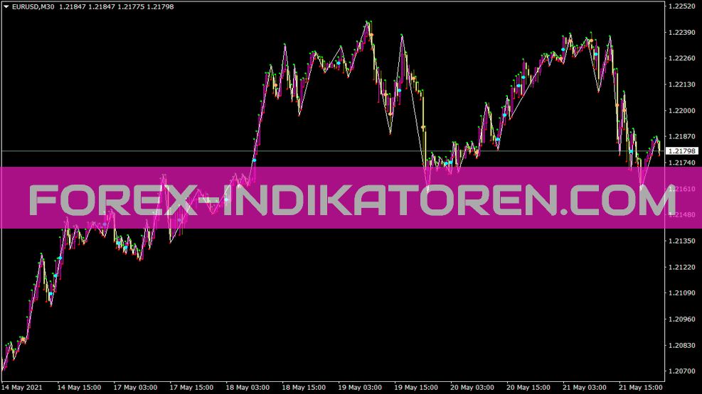 Indicatore Gannswingsviii per MT4