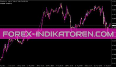 Gannswingsxvi Indikator für MT4