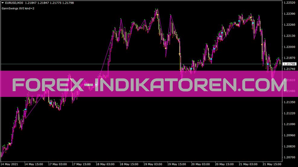 Gannswingsxvi Indicador para MT4