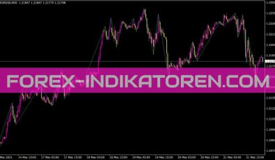 Gannzigzag Indikator für MT4