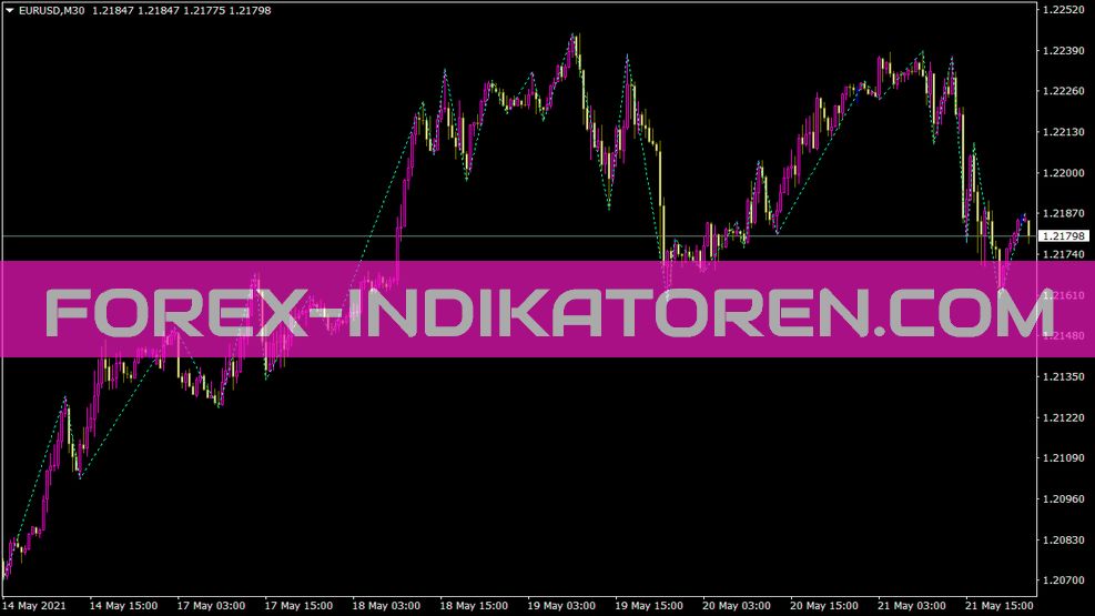 Indicador Gannzigzag para MT4