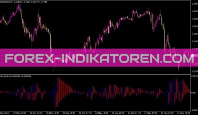 Gator Indikator für MT4