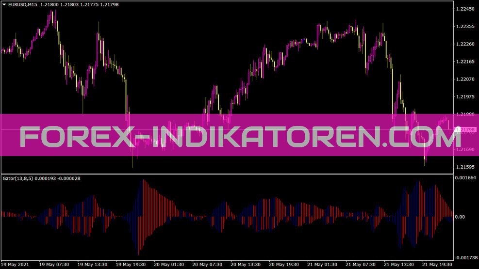 Gator indicator for MT4