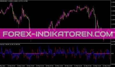 Gentorcci2 Indikator für MT4