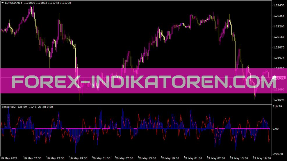 Gentorcci2 indicator for MT4