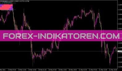 Gg Riverflow Indikator für MT4